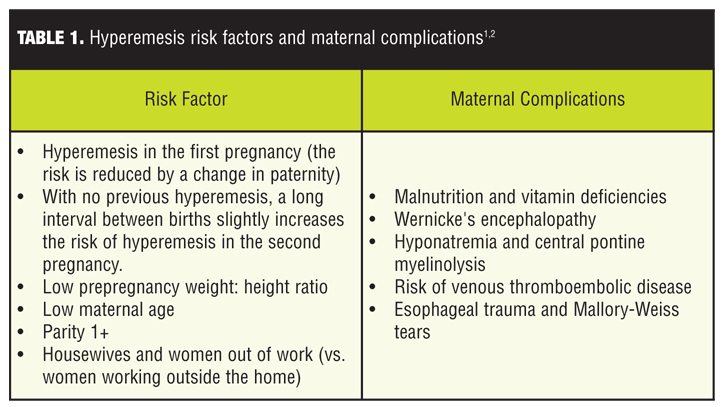 Hyperemesis gravidarum