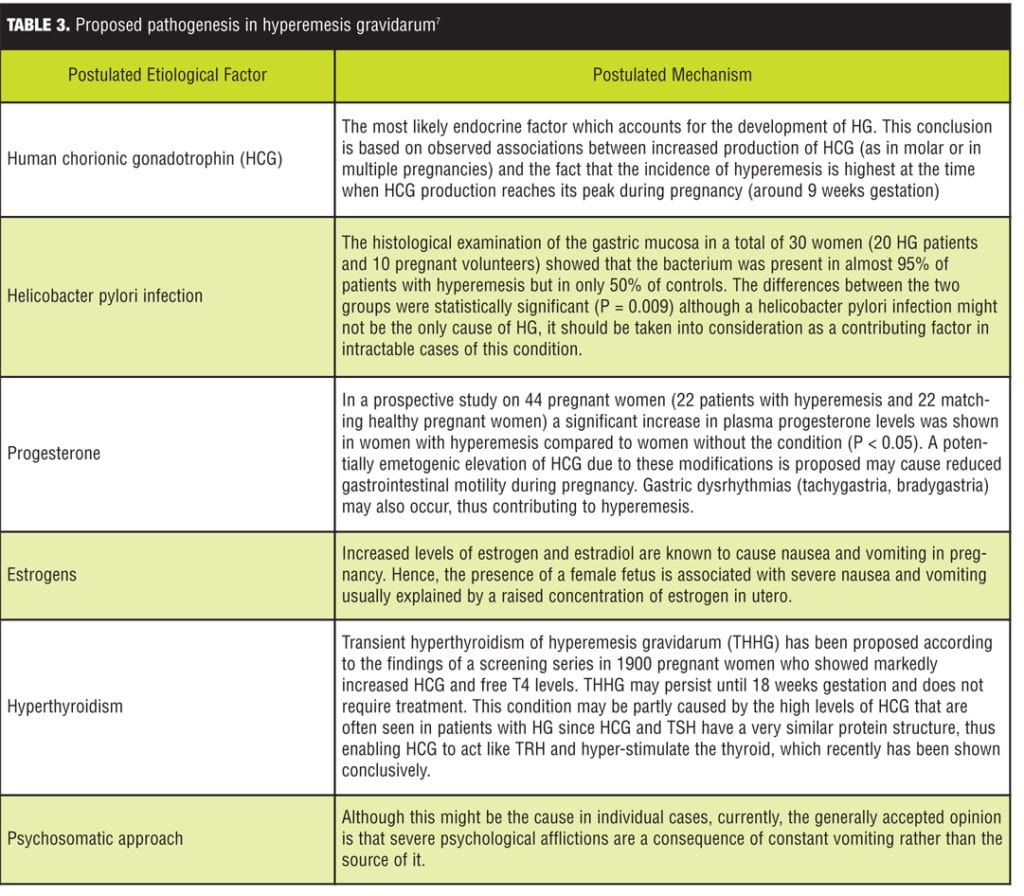 https://innovationscns.com/a-case-of-treatment-refractory-hyperemesis-gravidarum-in-a-patient-with-comorbid-anxiety-treated-successfully-with-adjunctive-gabapentin-a-review-and-the-potential-role-of-neurogastroentereology-in/layout-1-193/