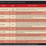 Depression and Coronary Artery Disease: The Association, Mechanisms, and Therapeutic Implications