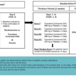 Extended-release Trazodone in Major Depressive Disorder: A Randomized, Double-blind, Placebo-controlled Study