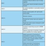 Persistent Psychosis and Medical Complications After a Single Ingestion of MDMA “Ecstasy”—A Case Report and Review of the Literature
