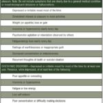 Adolescent Depression: An Update and Guide to Clinical Decision-Making