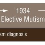 SELECTIVE MUTISM: A Review of Etiology, Comorbidities, and Treatment