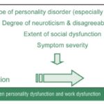 Personality Dysfunction and Employment Dysfunction: Double, Double, Toil and Trouble