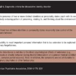 An Archetype of the Collaborative Efforts of Psychotherapy and Psychopharmacology in Successfully Treating Dissociative Identity Disorder with Comorbid Bipolar Disorder