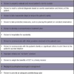 Patients at Risk for Suicide: Risk Management and Patient Safety Considerations to Protect the Patient and the Physician