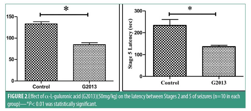 The Effects of G2013 (α-L-guluronic Acid) in a Pentylenetetrazole-induced  Kindling Animal Model of Epilepsy - Innovations in Clinical Neuroscience