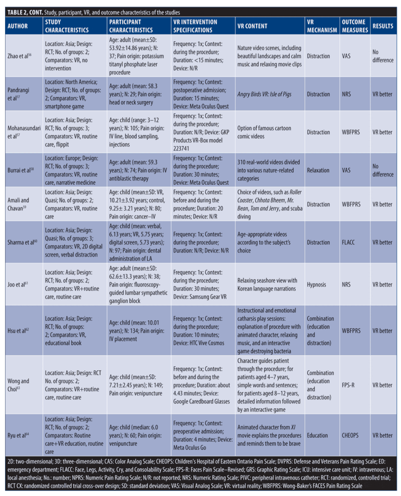 Virtual Reality as a Nonpharmacological Tool for Acute Pain Management ...